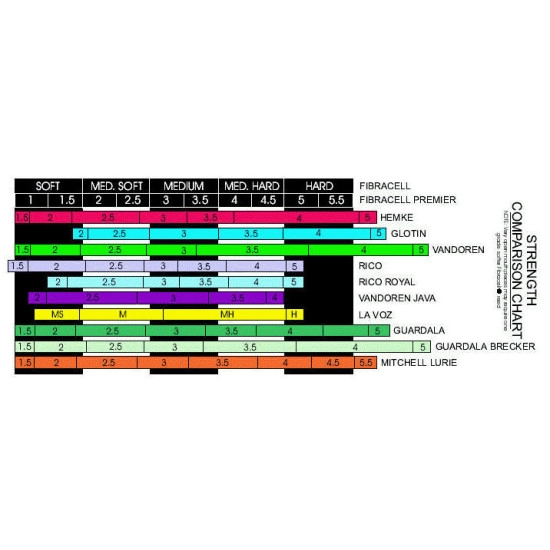 FIBRACELL Tenor 1.5 Premier