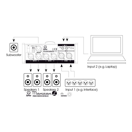 Palmer CONTROLADOR MONITORES Monicon W