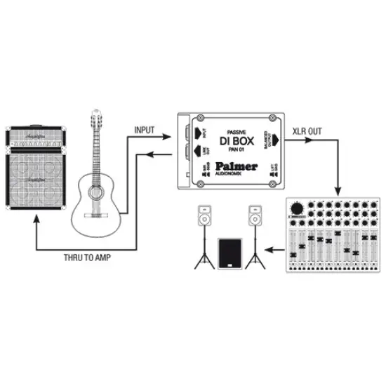 Palmer DI BOX passive PAN 01