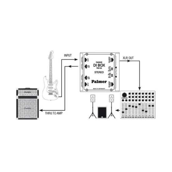 Palmer DI BOX 2 channel passive PAN 04