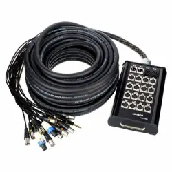 Cabos Multicore