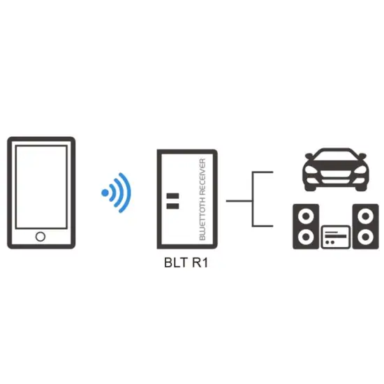 KARMA RECEPTOR AUDIO BLUETOOTH