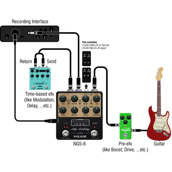 NUX Amp Academy NGS 6
