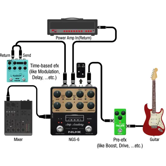 NUX Amp Academy NGS 6