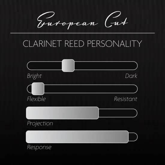 Légère Signature European Cut 3,25