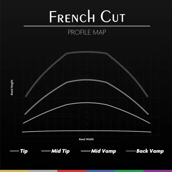 Légère French Cut 2.00