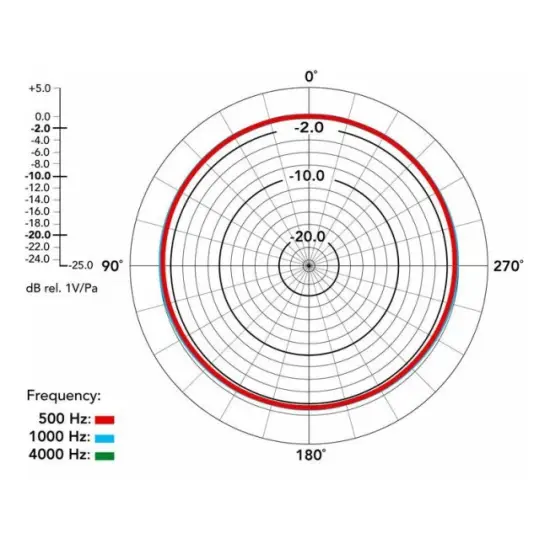 Rode MICROFONE CONDENSADOR K2