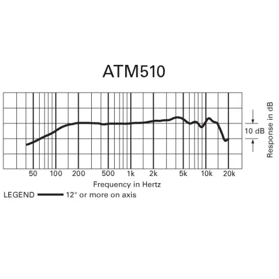 Audio Technica MICROFONE MÃO ATM510
