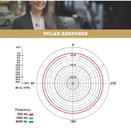 Rode MICROFONE LAPELA CONDENSADOR SMARTLAV +