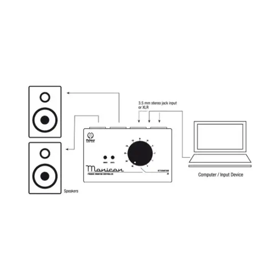 Palmer CONTROLADOR MONITORES Monicon