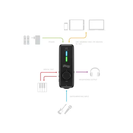 IK MULTIMEDIA INTERFACE MIDI iRig PRO I/O