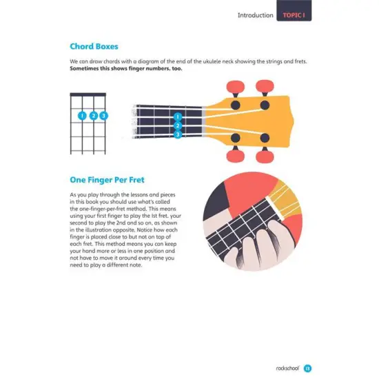 Rockschool LIVRO Ukulele Method Book 1